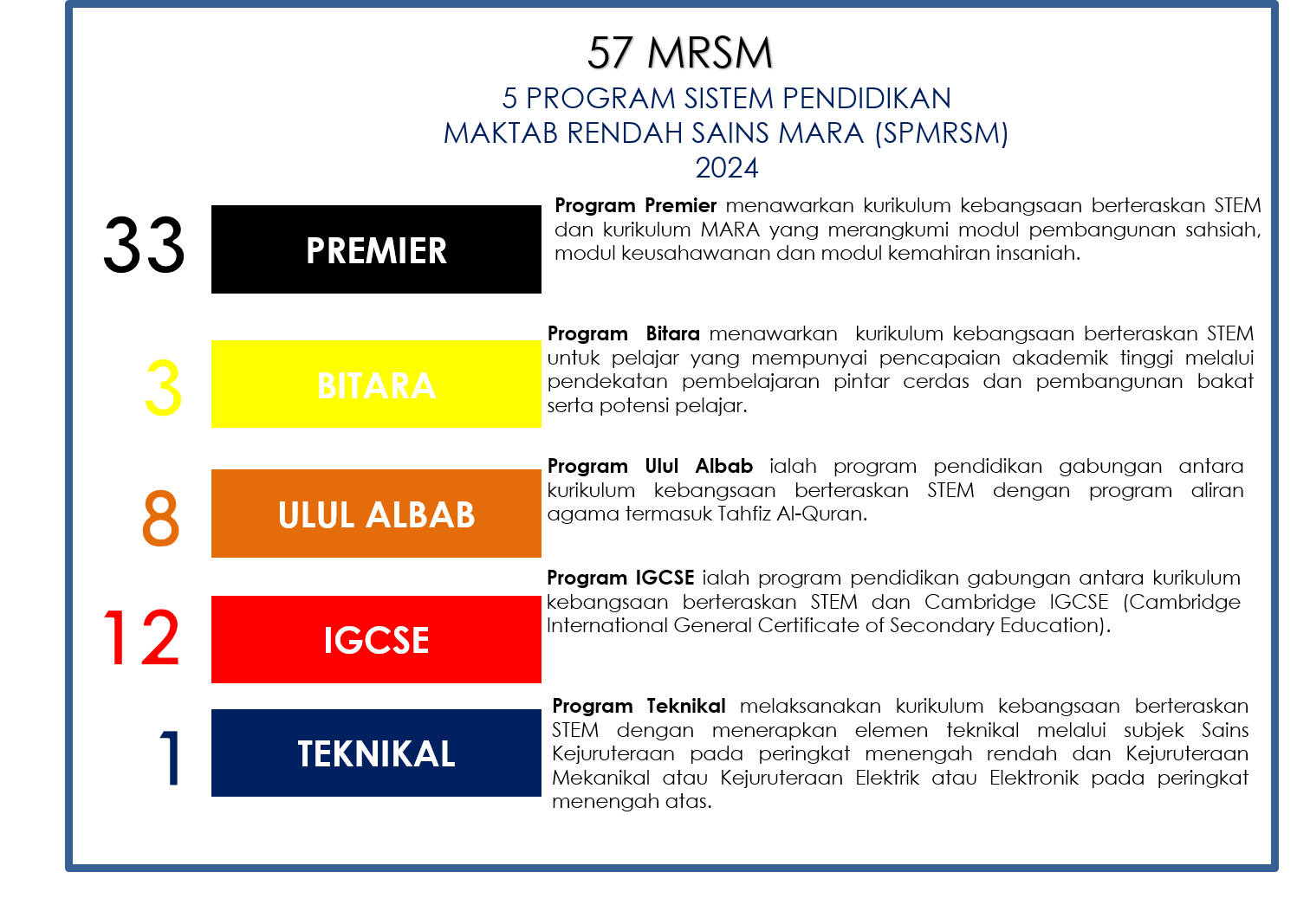 MRSM – Majlis Amanah Rakyat